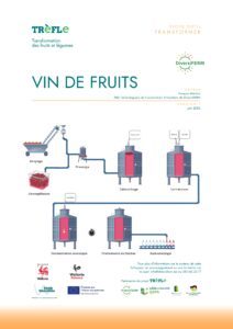 plaquette 13. TRèFLe_Transformer_Vin de fruits